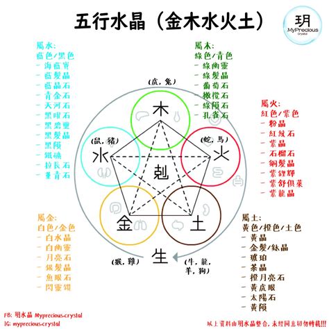 五行屬水 水晶|《五行屬水者的最佳水晶選擇與佩戴指南》